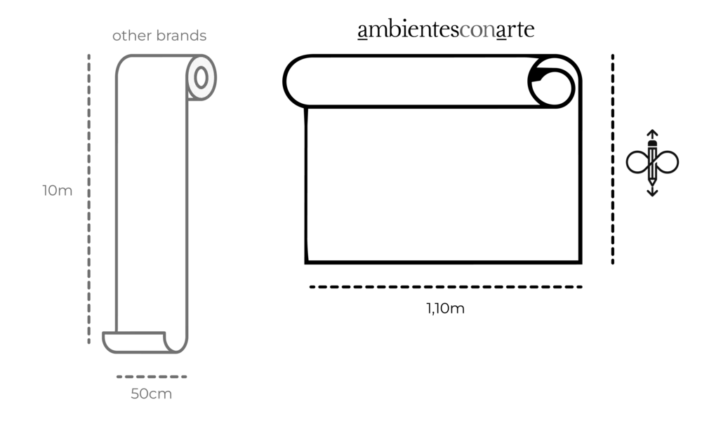 Size panel